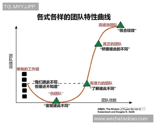 成都乒乓球队团队协作的创新变革与热议分析 成都乒乓球队团队协作的创新变革与热议分析
