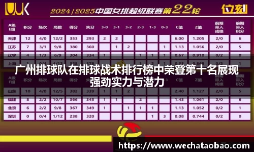 广州排球队在排球战术排行榜中荣登第十名展现强劲实力与潜力